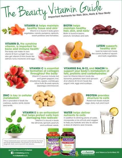 Important Nutrients Infographic