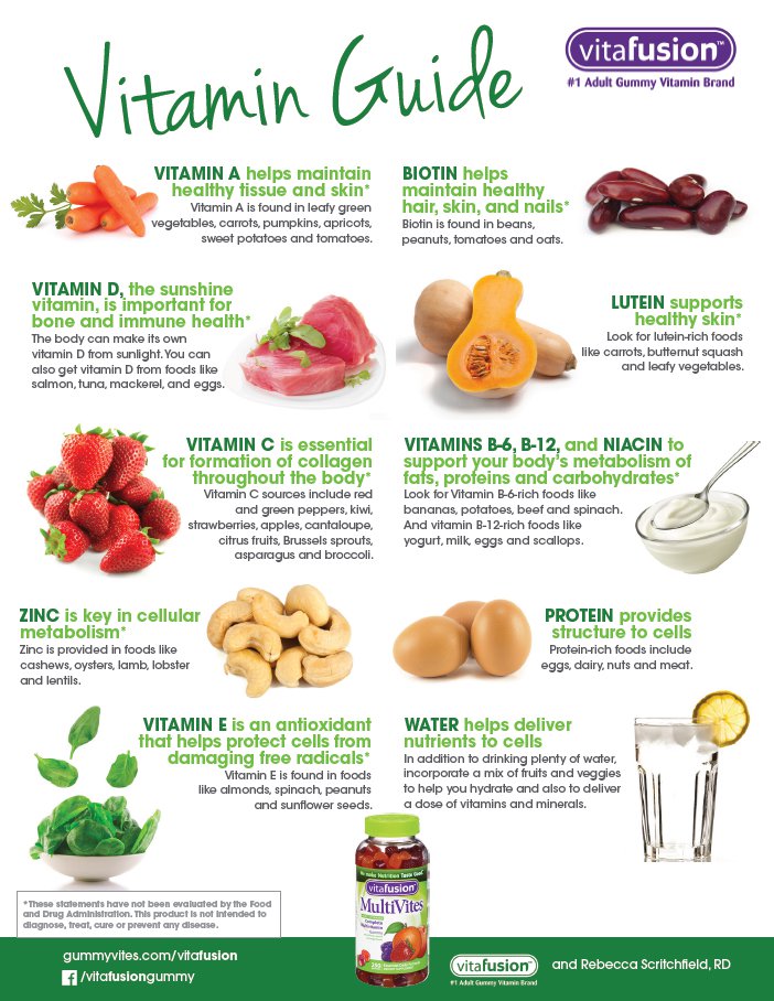 Important Nutrients Infographic
