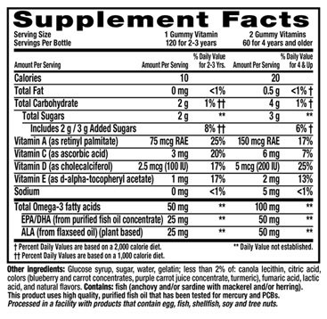Omega 3 Supplement Facts